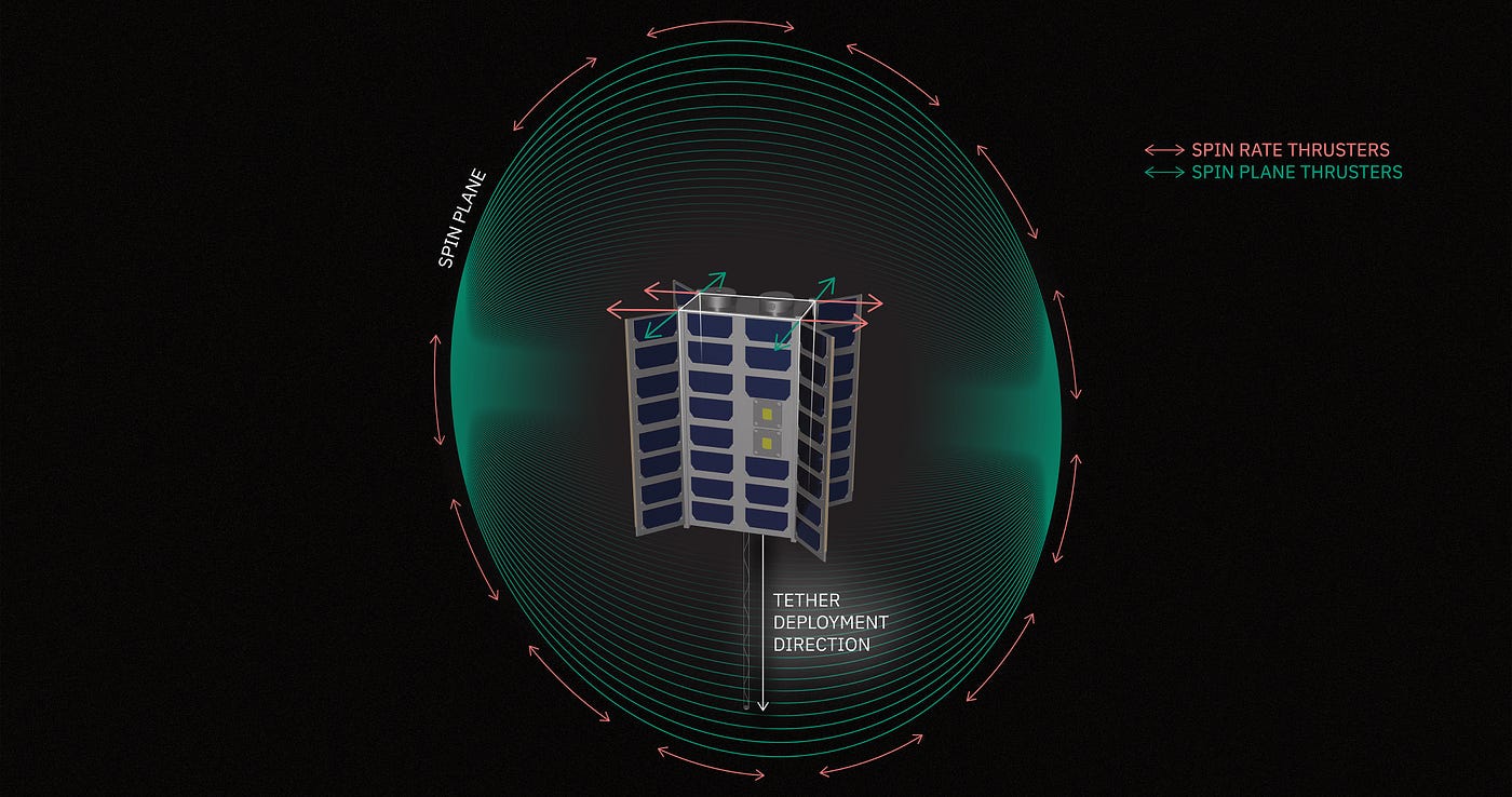 ESTCube-LuNa: ESTCube Lunar Nanospacecraft attitude and navigation