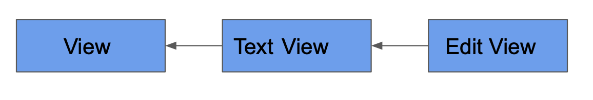 Navigation In Jetpack Compose. What do we mean by Navigation?, by Kathank  Raithatha