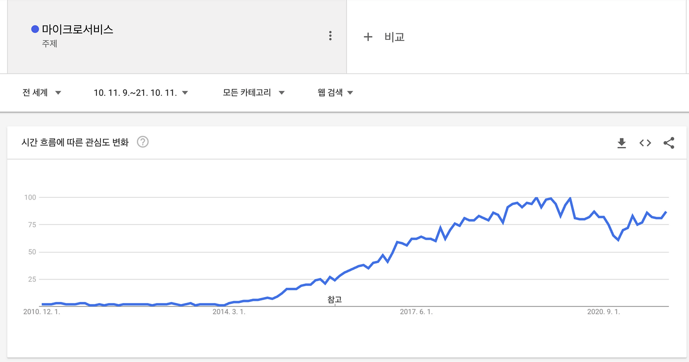 초보개발자 API Gateway Throttling 설계 및 구현 | by Jaeyeoul Ahn | Medium