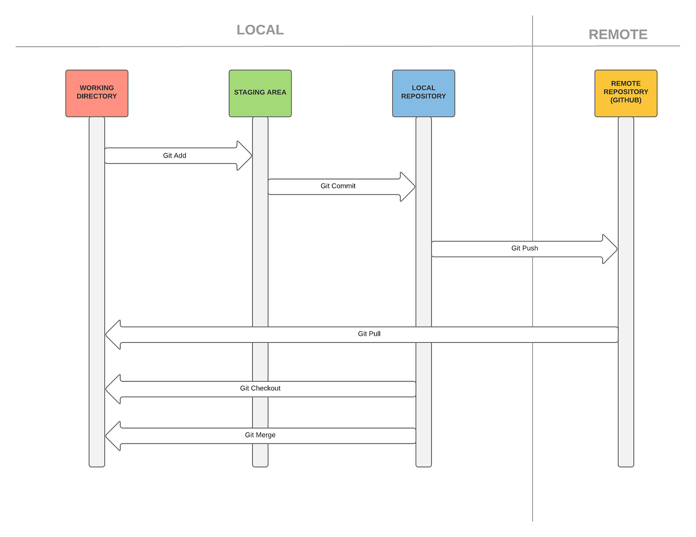 Understanding Git Version Control and Learn How to Use It in