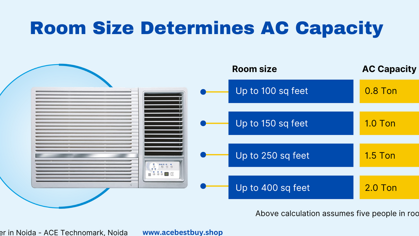 1 ton window ac best sale room size