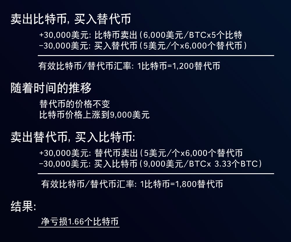 使用期货的“多头”和“空投”对冲您的加密货币头寸. 在我以前的一篇文章中，我谈到了如何使用期货合约来保护您的加密货币头寸。在这里，我… | by  Ryan Hansen | EMX (EverMarkets Exchange) | Medium