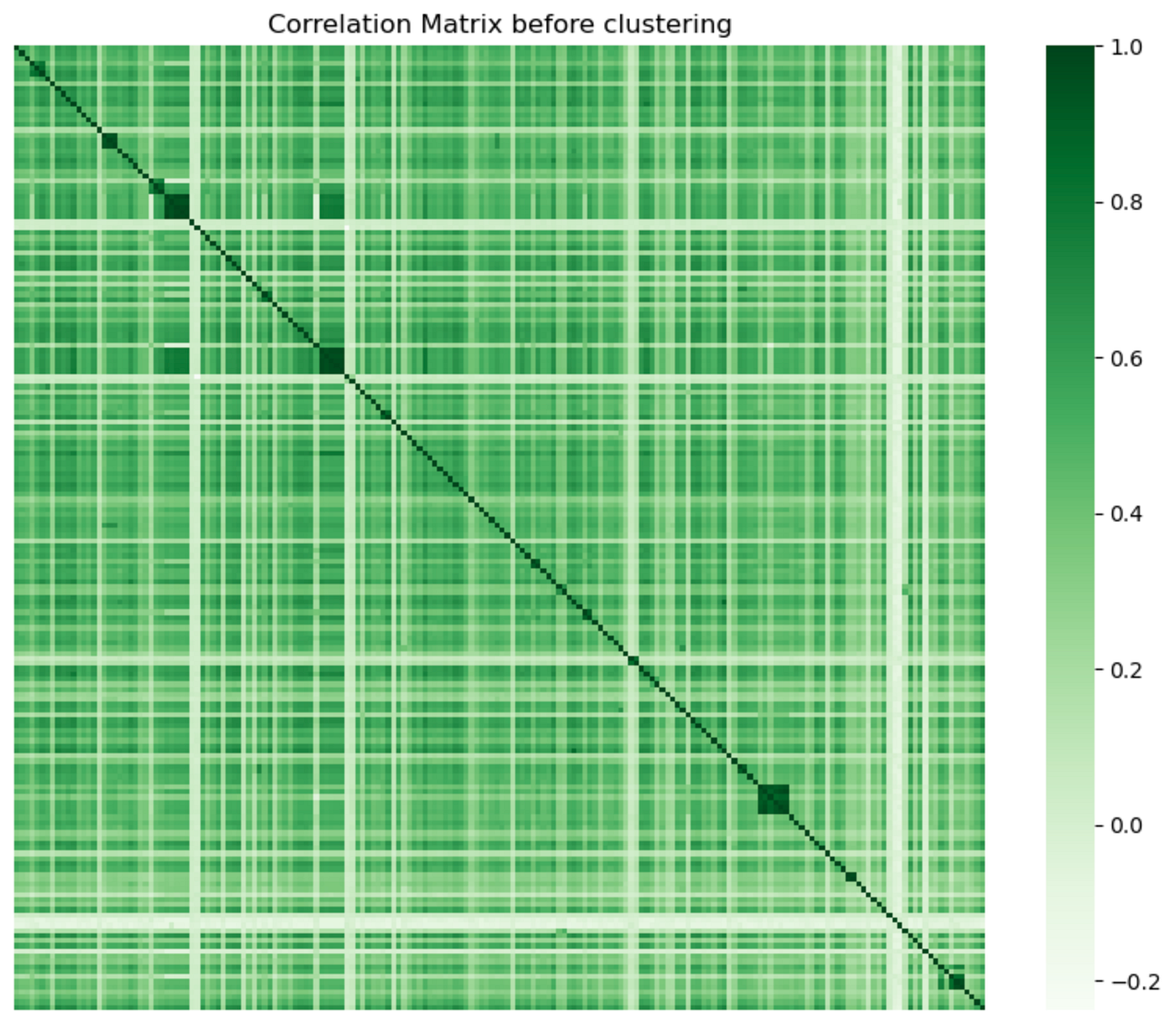 A physicist view on Data Mining (I) — Minimum Spanning Tree and Clustering  | by Gil-Arnaud Coche | Medium