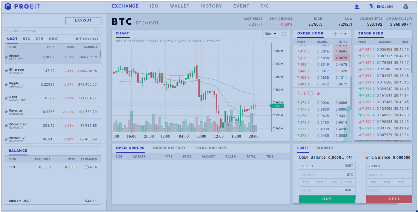 How to Acquire & Trade VXV — A Step-by-Step Guide | by Vector Space  Biosciences | Medium