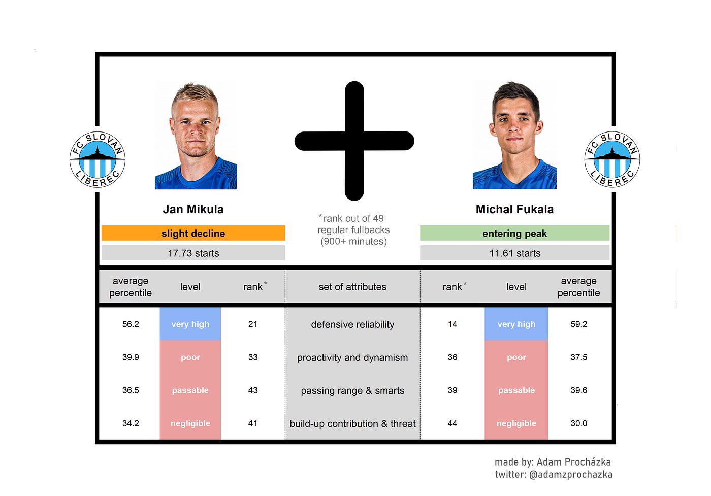 Sparta Praha (w) vs Slavia Praha (w): Timeline, Lineups, Football Teams  Stats