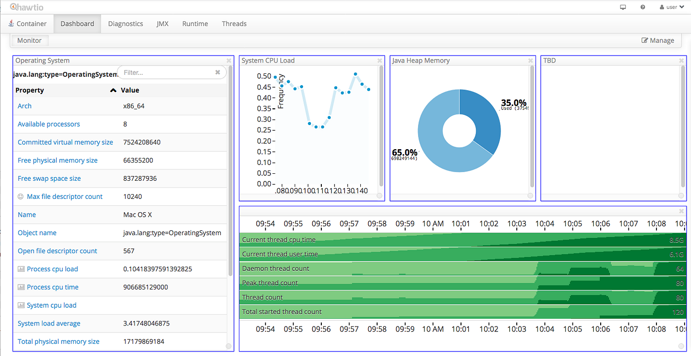 Neo4j Operational Dashboards with Hawtio | by David Allen | Neo4j