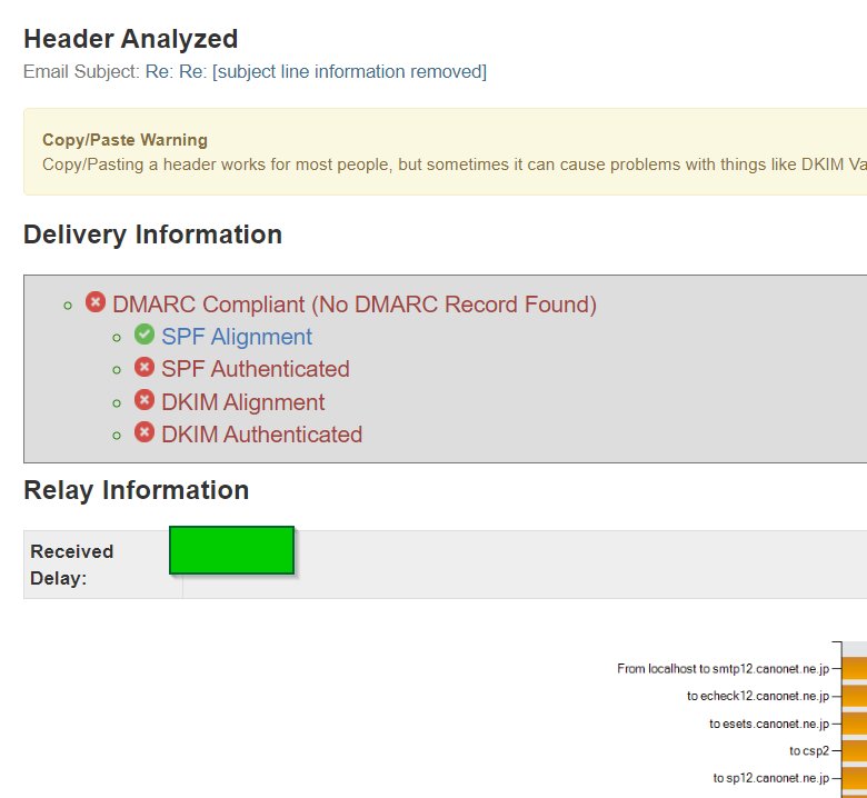 CTF Write-up: T1598.002 (Certified Cyber Defenders) | by