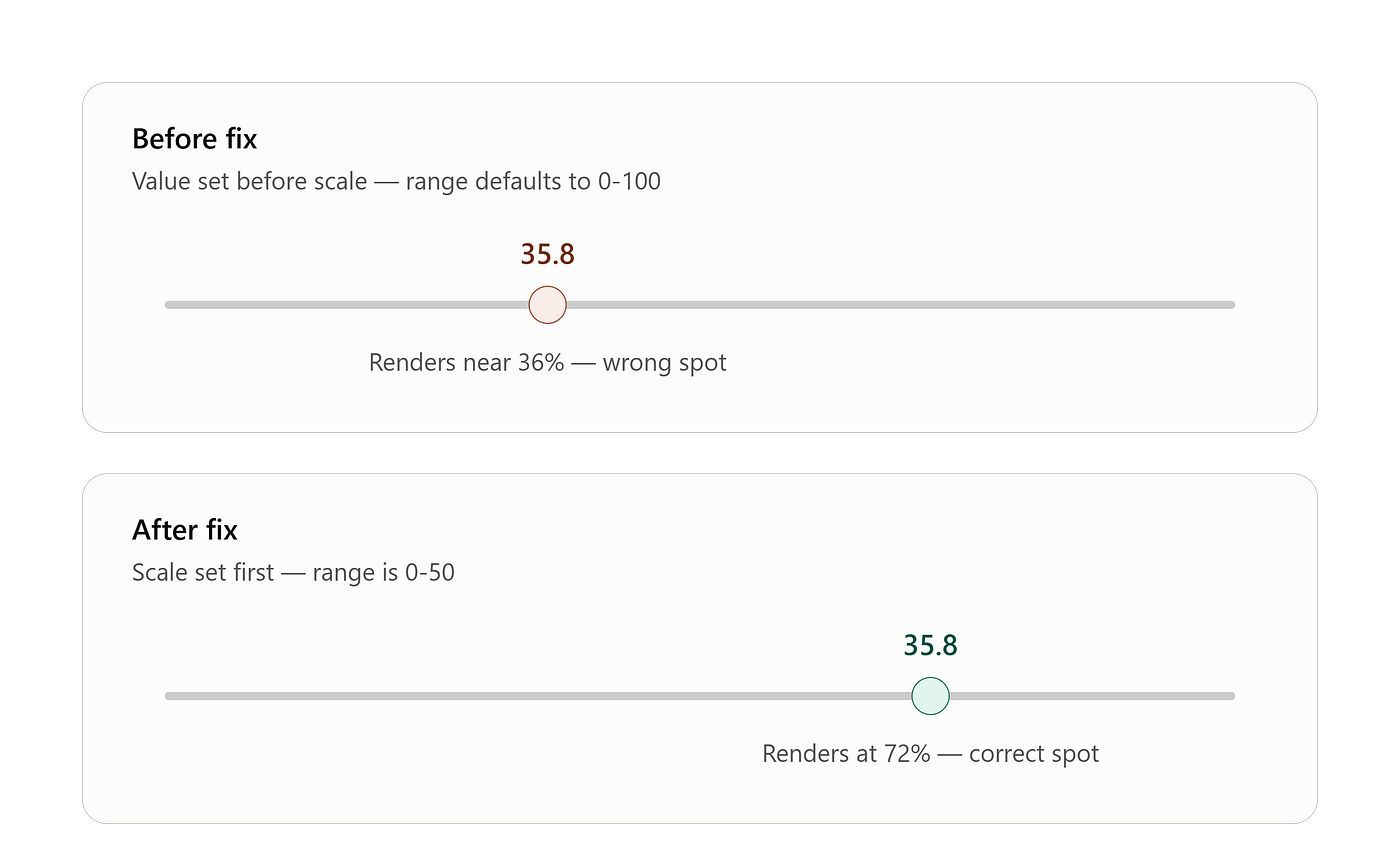 I Spent a Week Debugging 3 Lines of Code