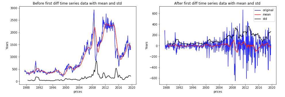 Why Is Augmented Dickey–Fuller Test (ADF Test) So, 49% OFF