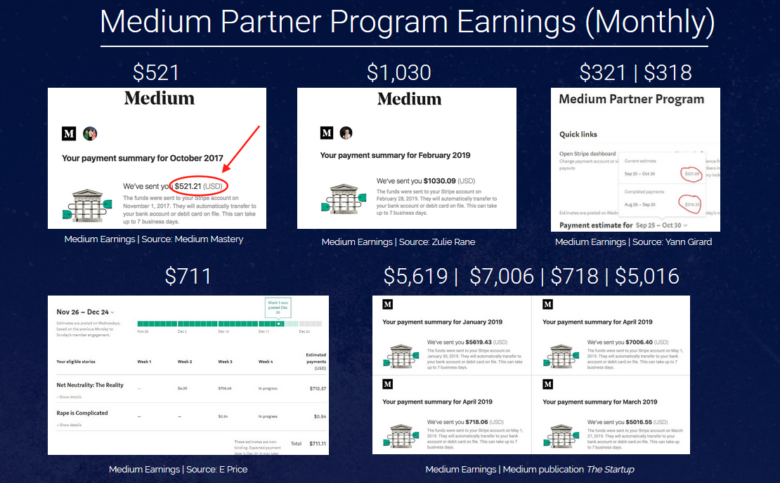 My Blogger Lab:  Money Calculator: How Much Can You Earn on