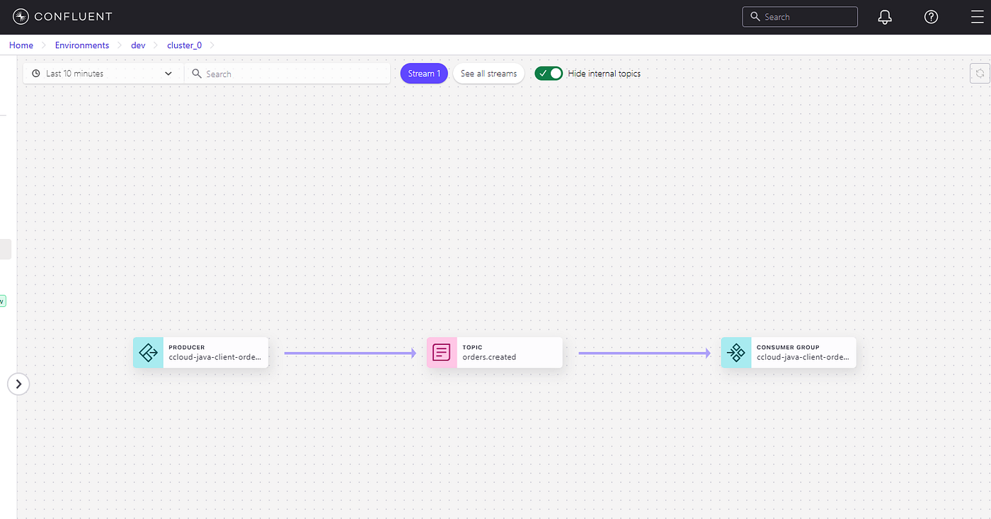 From Zero to Production: Building a Spring Boot + Kafka + MongoDB Microservice (The Easy Way)