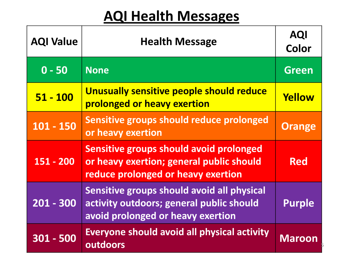 aqi of cigarette smoke I Coded an AQI to Cigarettes Converter