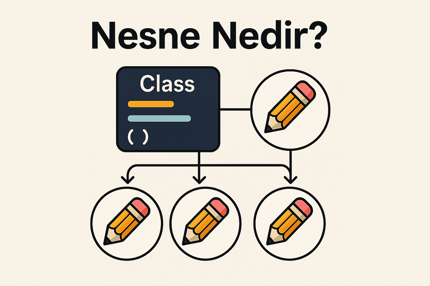 Nesne Nedir? | OOP 1