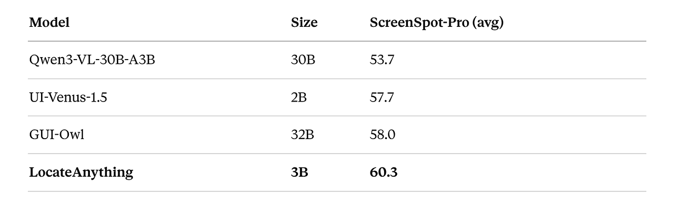 Results from paper