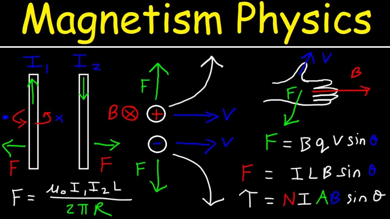 Basics on sale of magnetism