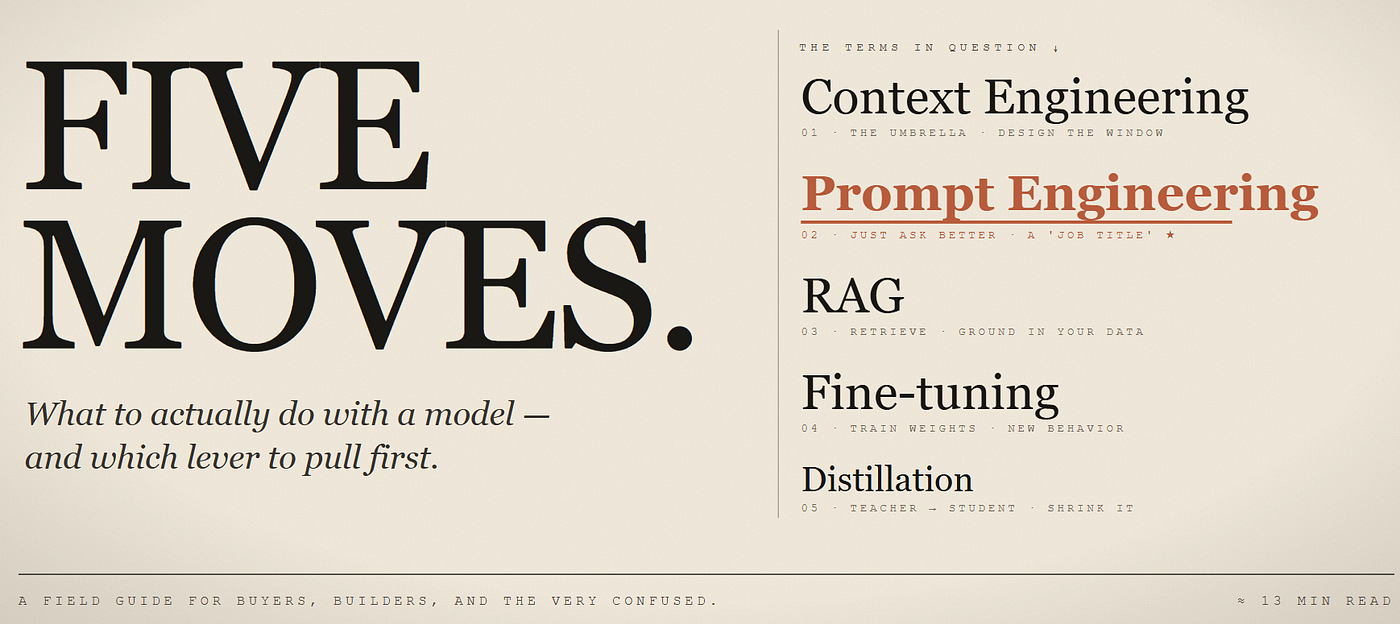 Fine-tuning vs. RAG vs. Context Engineering vs. Prompt Engineering vs. Distillation: