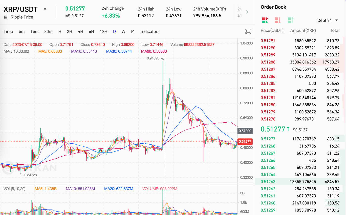 SEC vs Ripple Lawsuit — Complete Timeline and Analysis by BitKan Insights |  by BitKan | BitKan Hub | Medium