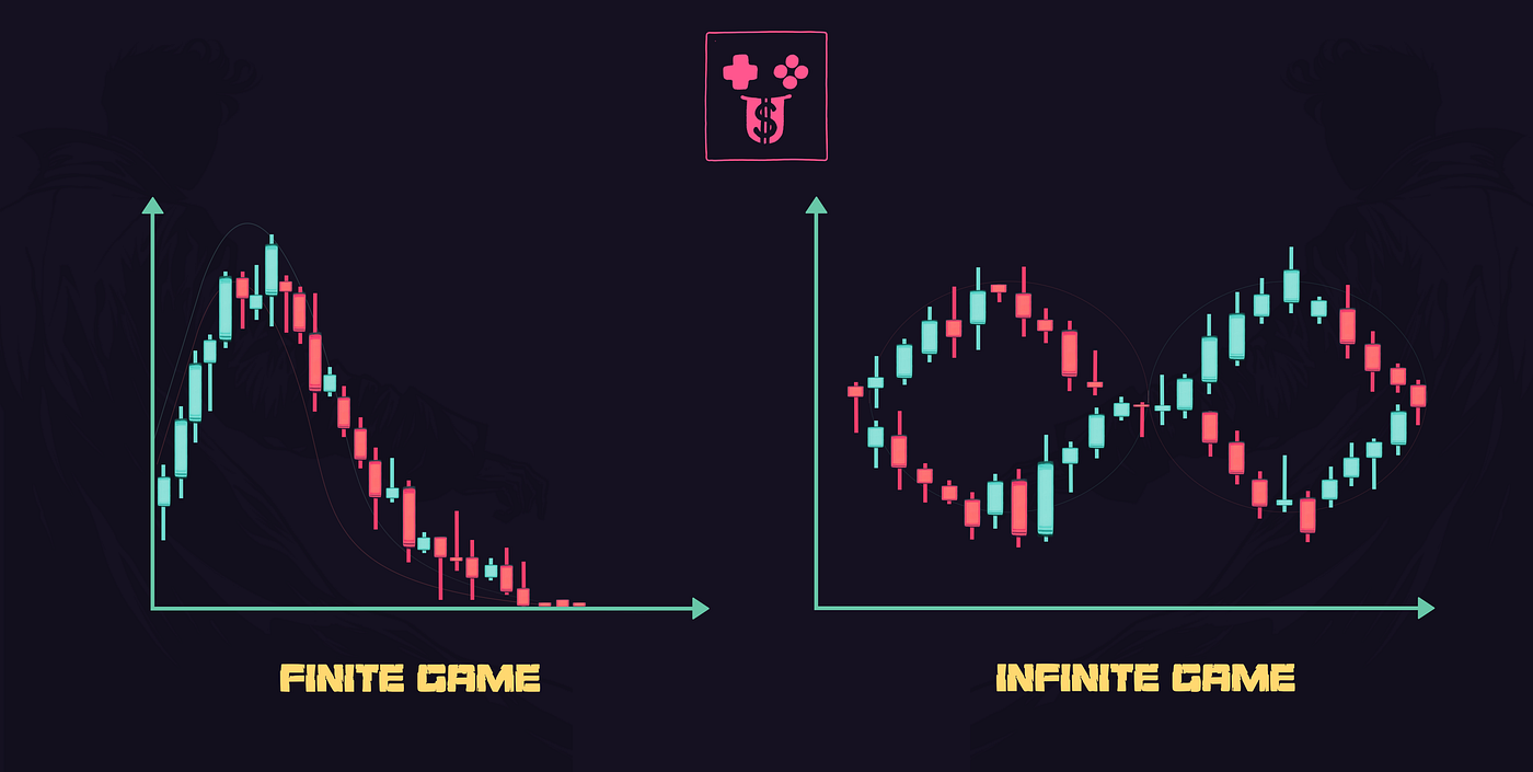 RMG Studio: Why We Are Bullish on Infinite Games | by RMG Studio | Medium