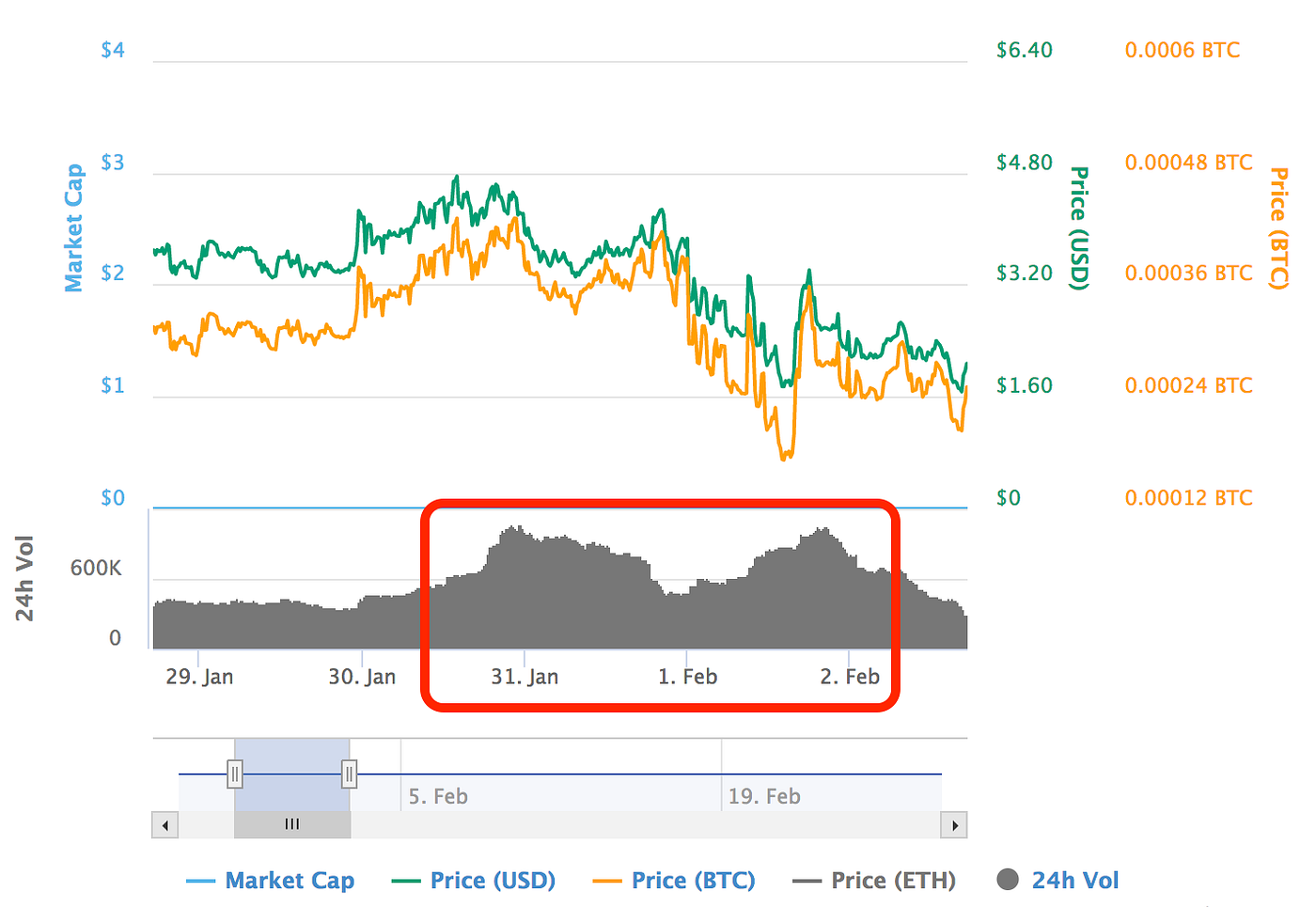 Pundi X native token PXS will swap 1:1000 and become the-new-PXS | by Pundi  X (writers) | Pundi X | Medium