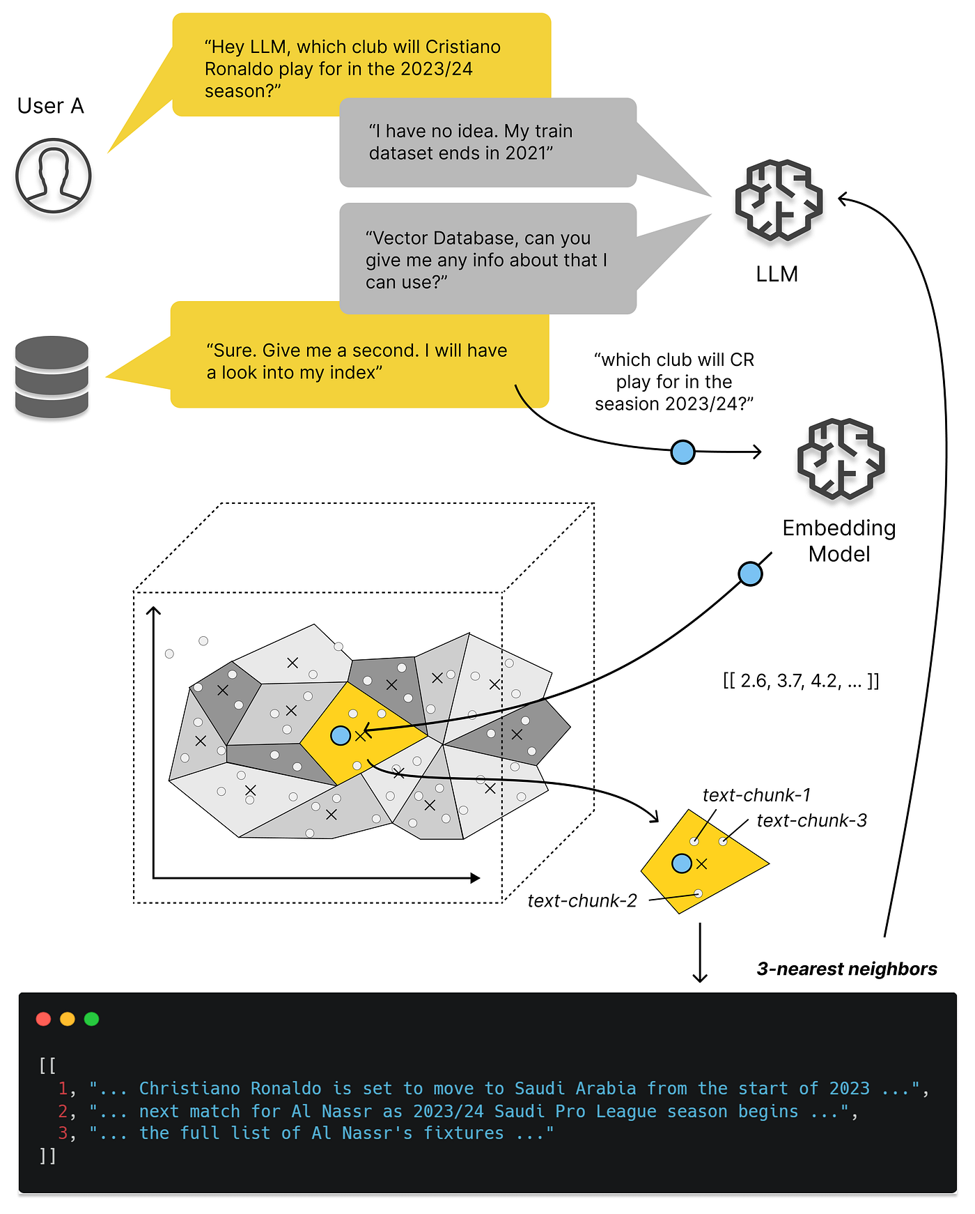 Analytic Functions in Networks - ATLAS.ti 9 Mac - User Manual