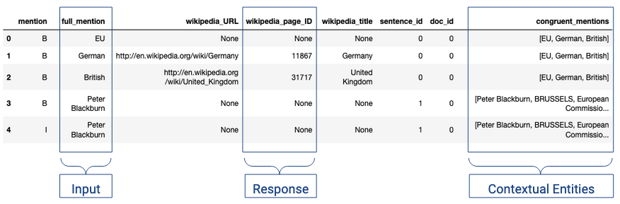 Stats, Shindo Life Wiki