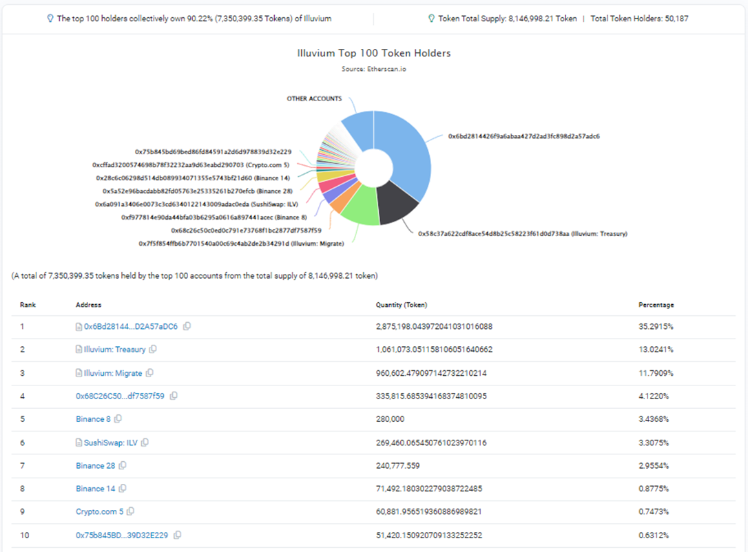First.VIP Project Analysis: AAA web3 game Illuvium | by First.VIP | Medium