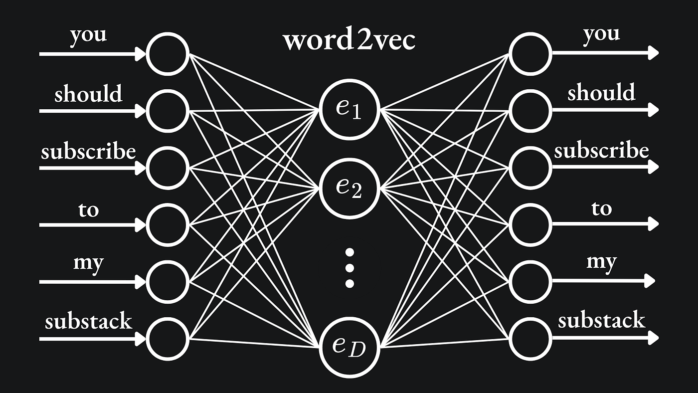 Intro to word embeddings with word2vec, CBOW and Skip-gram