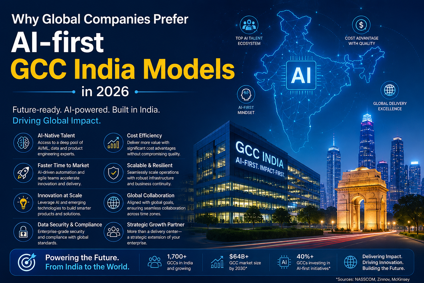 Why Global Companies Prefer AI-first GCC India Models in 2026