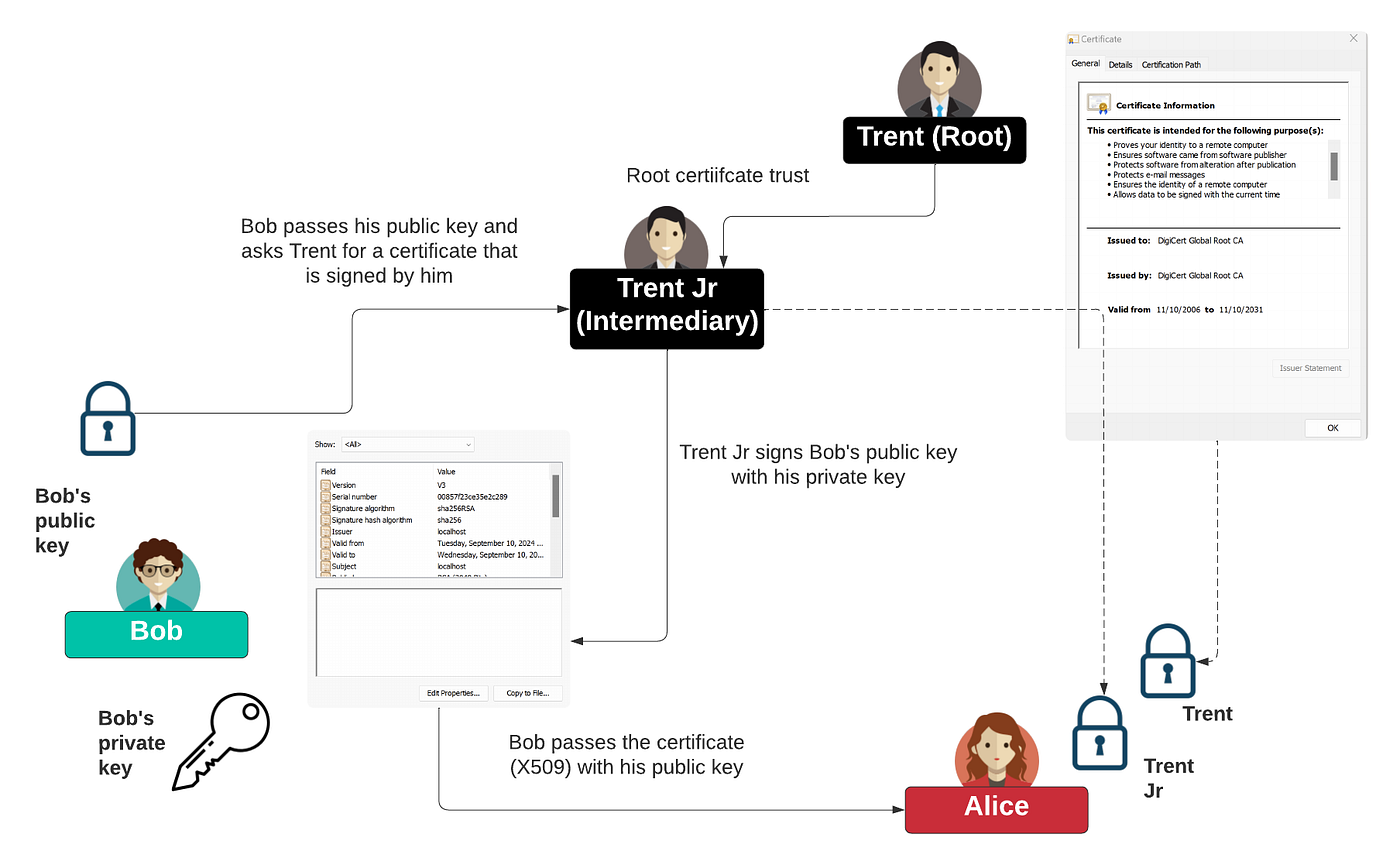 The Three Protocols That Could Bring Down The Internet (And Life as We Know  It): DNS, PKI and BGP | by Prof Bill Buchanan OBE FRSE | Medium