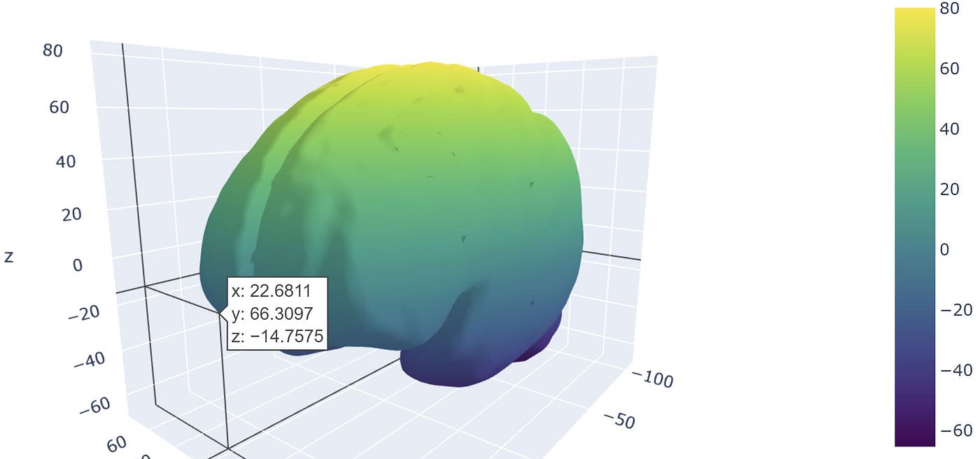 語学+参考書 Topological Data Analysis for Scientific Visualization (Mathematics and Visualization) Topological Methods in Data Analysis and Visualization
