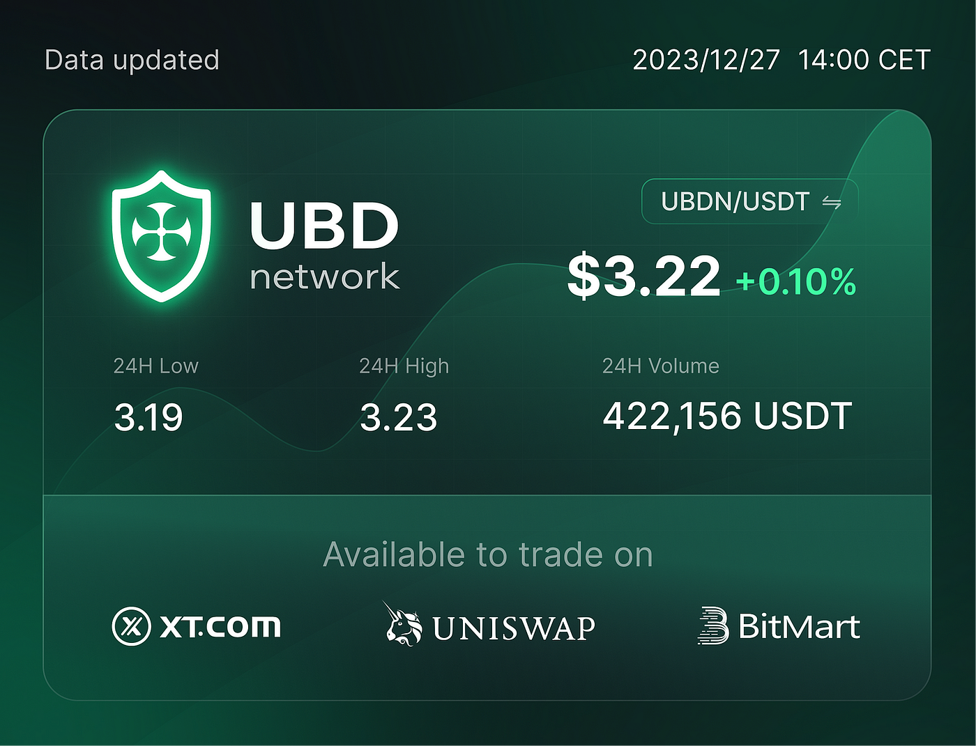 December Digest. The most exciting news from December | by UBD Network |  Medium