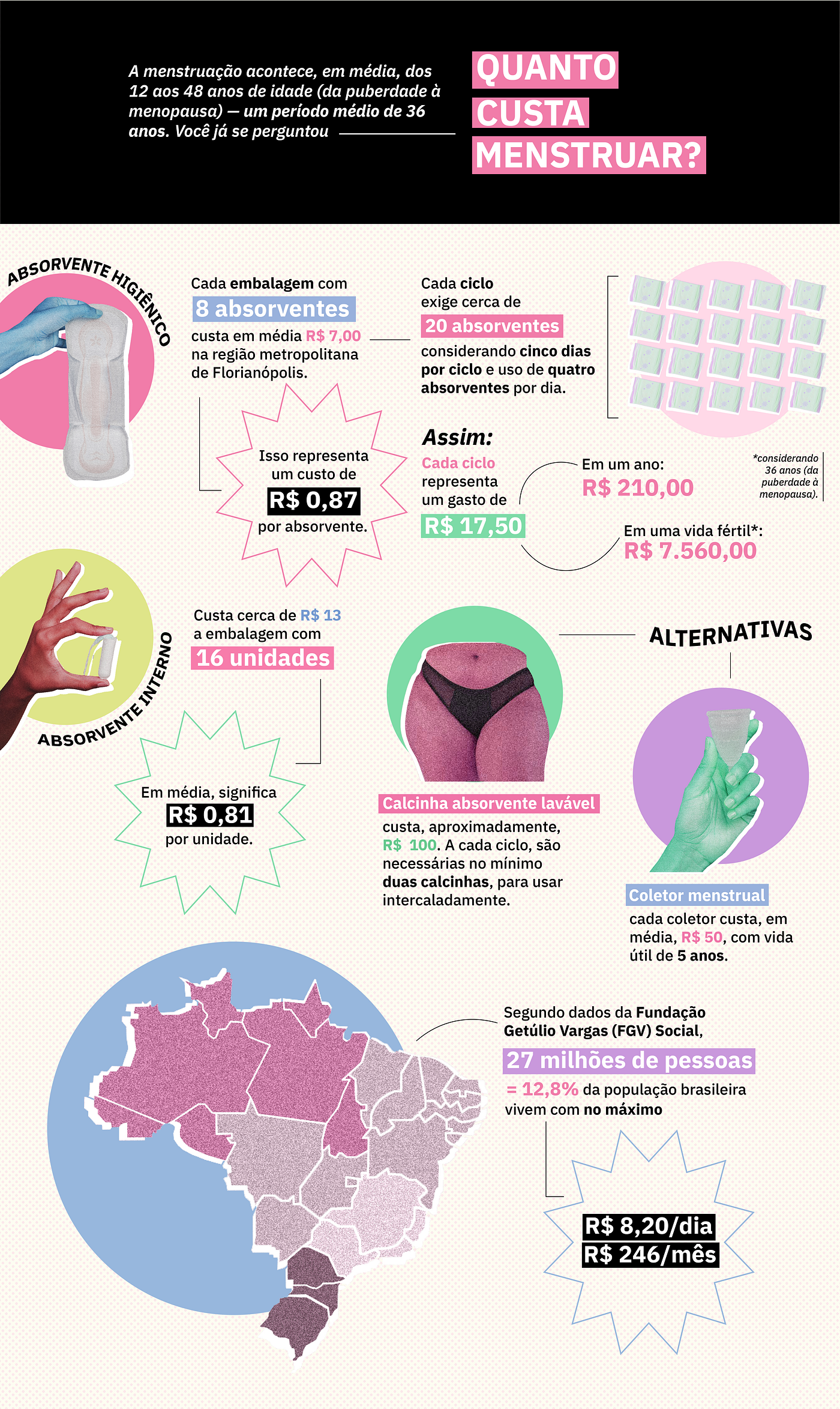 Pobreza menstrual: um panorama sobre o cenário indigno no Brasil