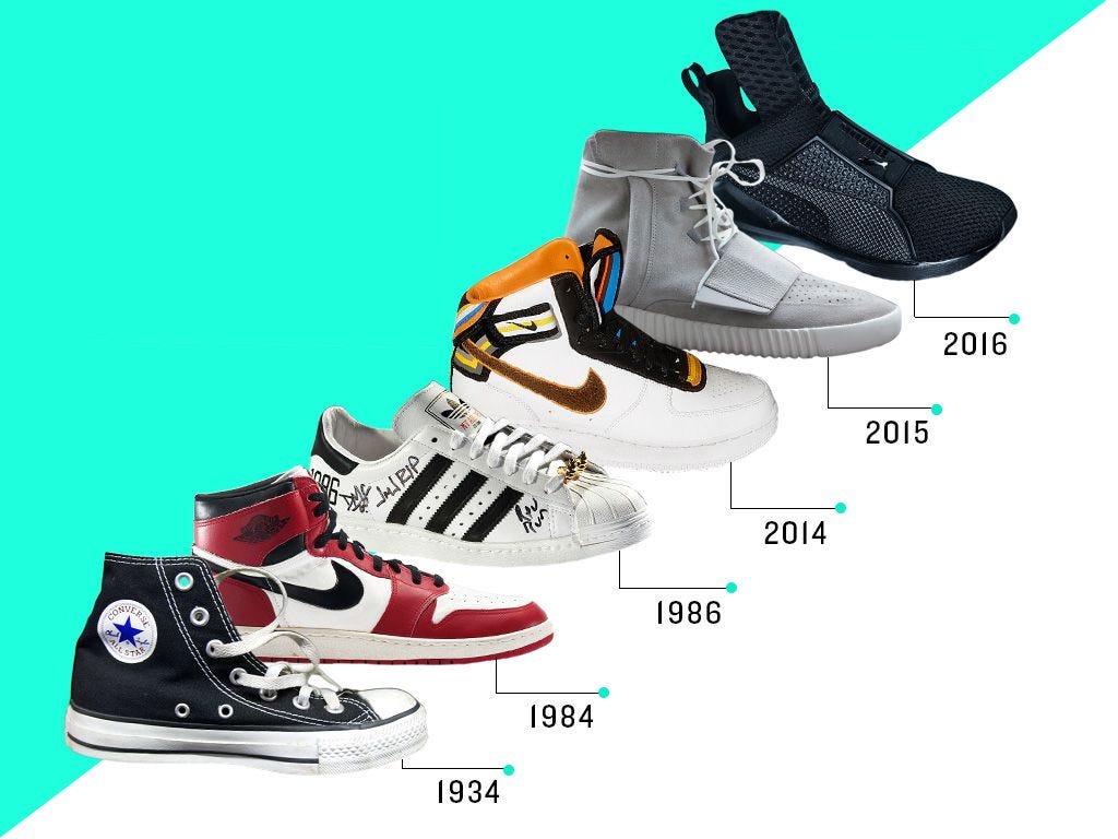Sneaker Evolution: A Glimpse into the History of Footwear” | by chikicik | Medium