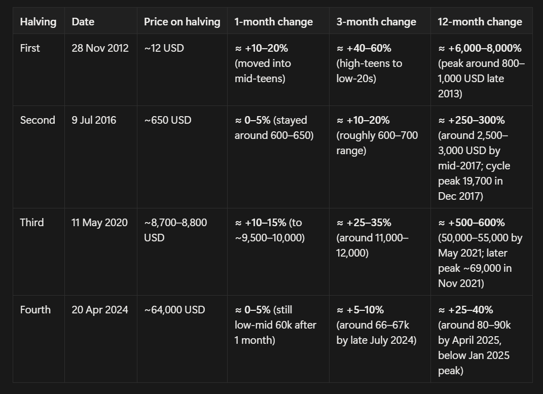 Bitcoin Enters 2026 Under Pressure | by Sudam Majhi | Jan, 2026 | Medium