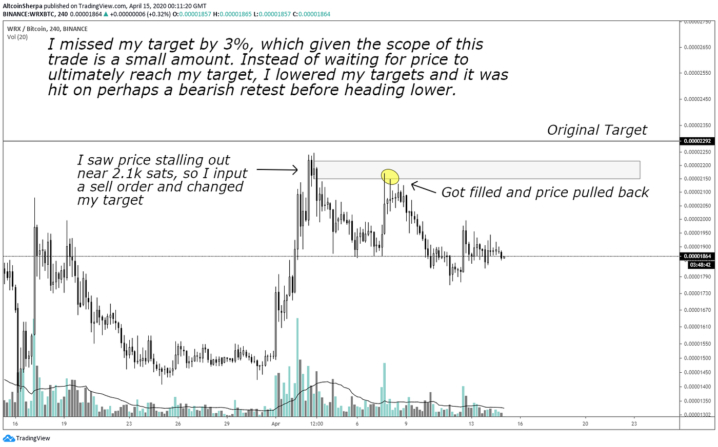 Notes on Trade Management. Disclaimer: This is not financial… | by Altcoin  Sherpa | Medium