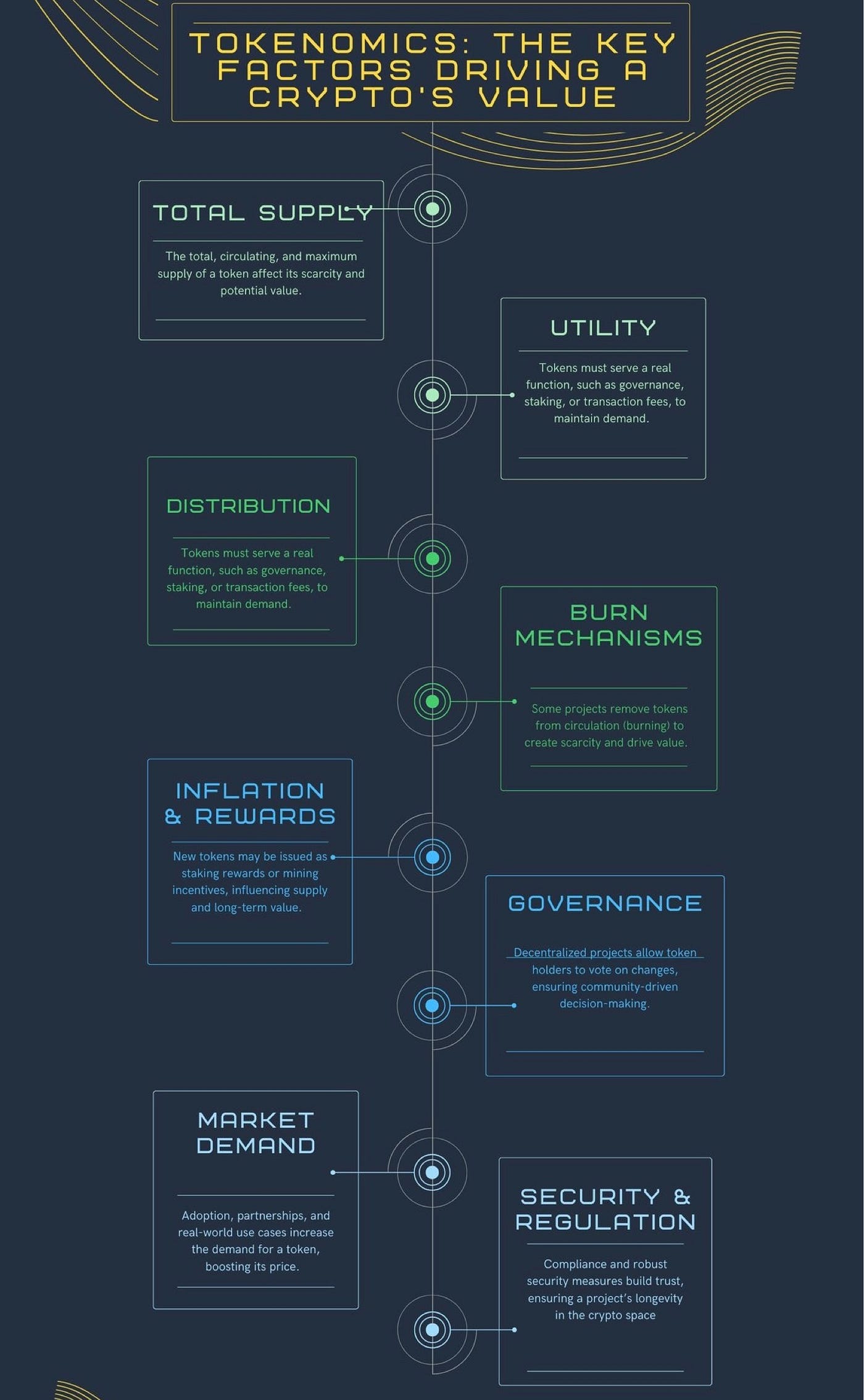 A Complete Guide – All You Need to Know about Cryptocurrencies. | by  Onyinye Modebe | Medium