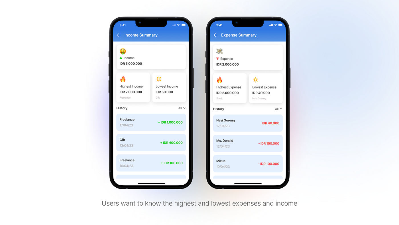 UI/UX Design Case Study] Montrack — App that helps achieve your financial  goals | by Sahid Aldi Susilo | Medium