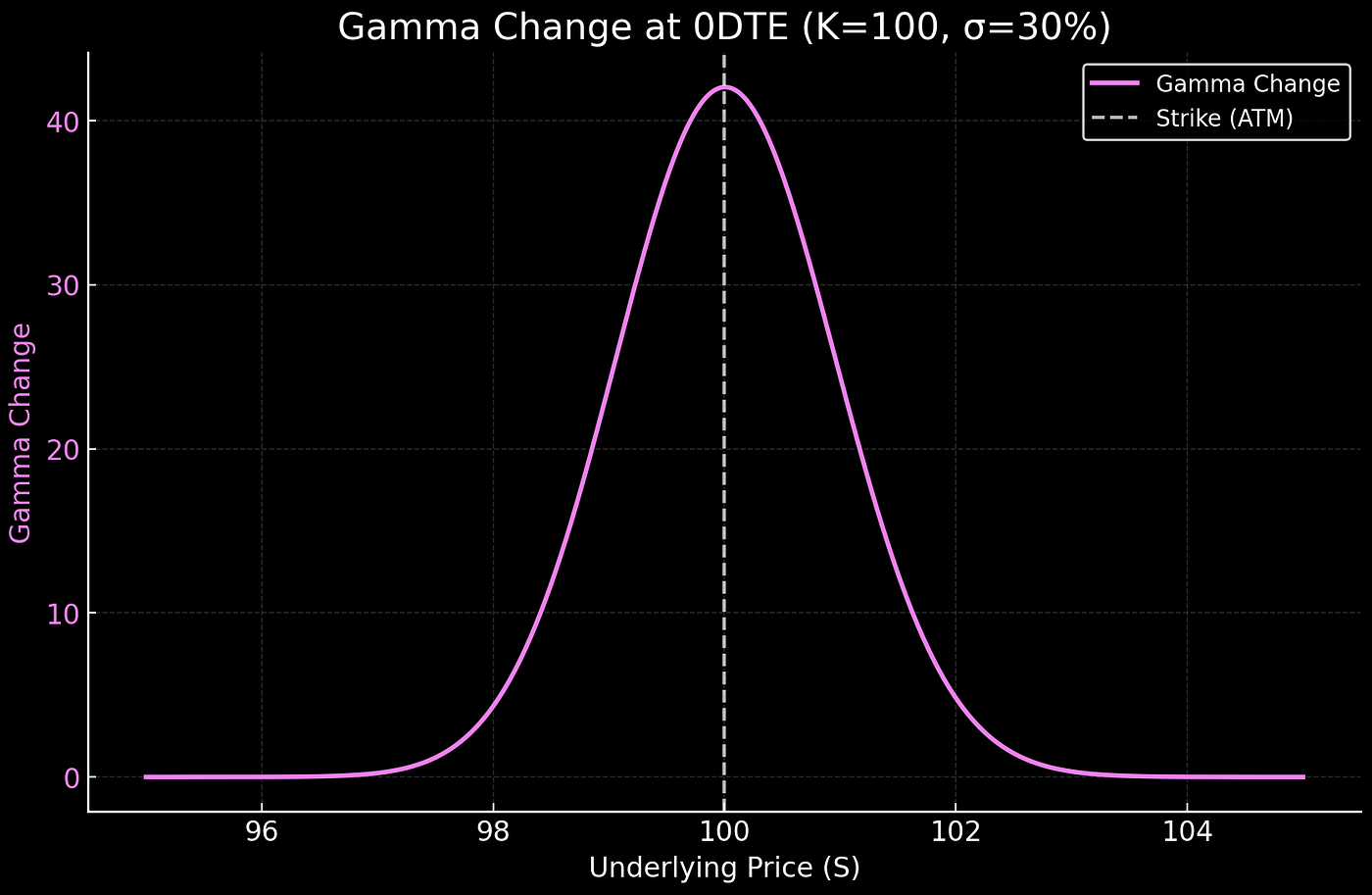 What Is Gamma Exposure (GEX) — And Why Traders Should Care | by Gery Nagy |  Dec, 2025 | TanukiTrade