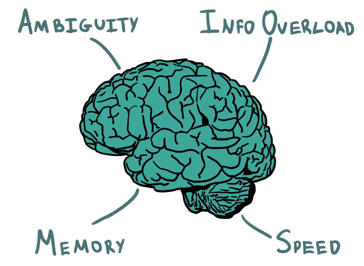 Survivorship bias - The Decision Lab