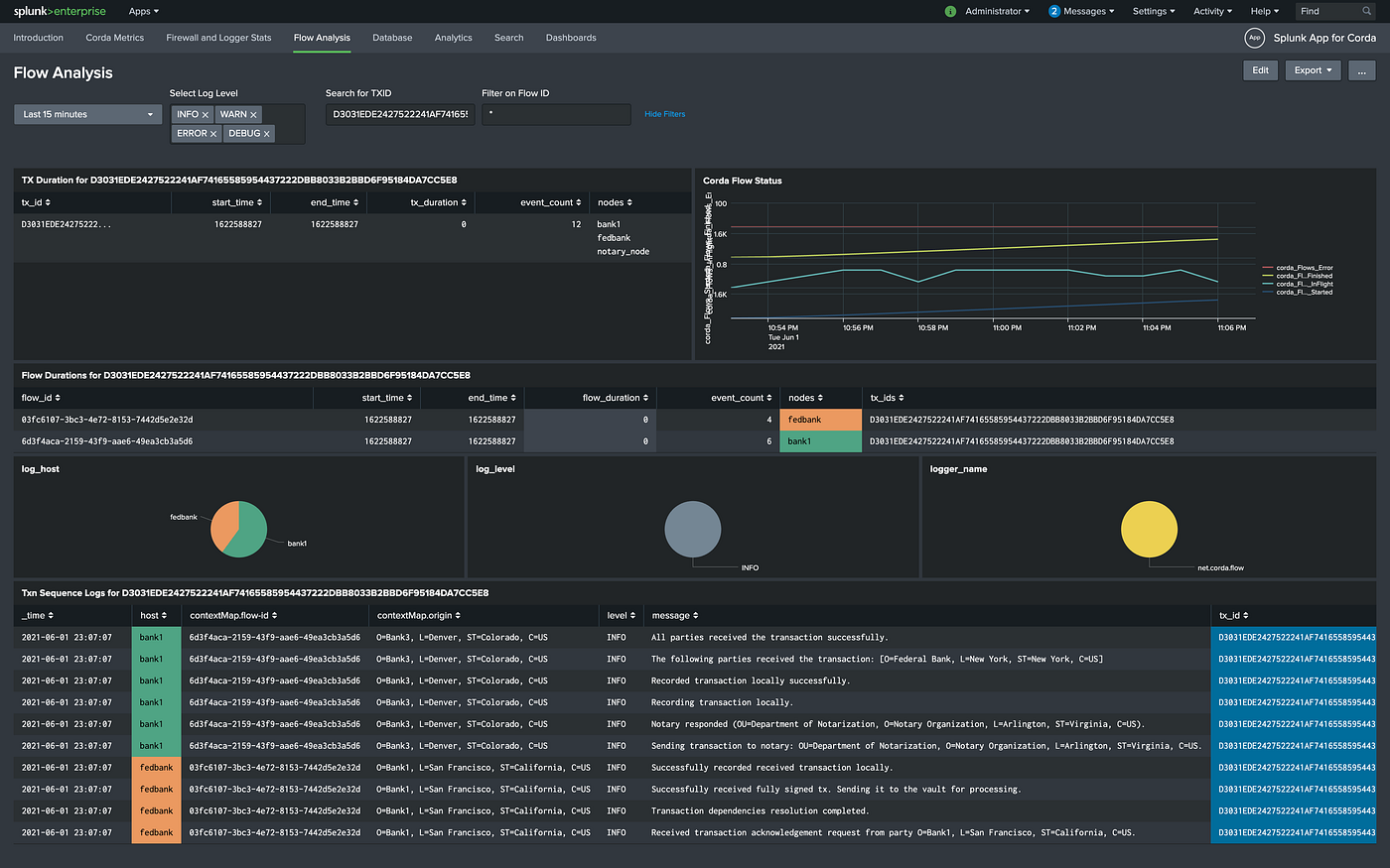 Introducing: Splunk App for Corda. Enhanced Visibility Into Your R3 Corda  Blockchain Network | by Jayson Jacobs | Splunk DLT | Medium