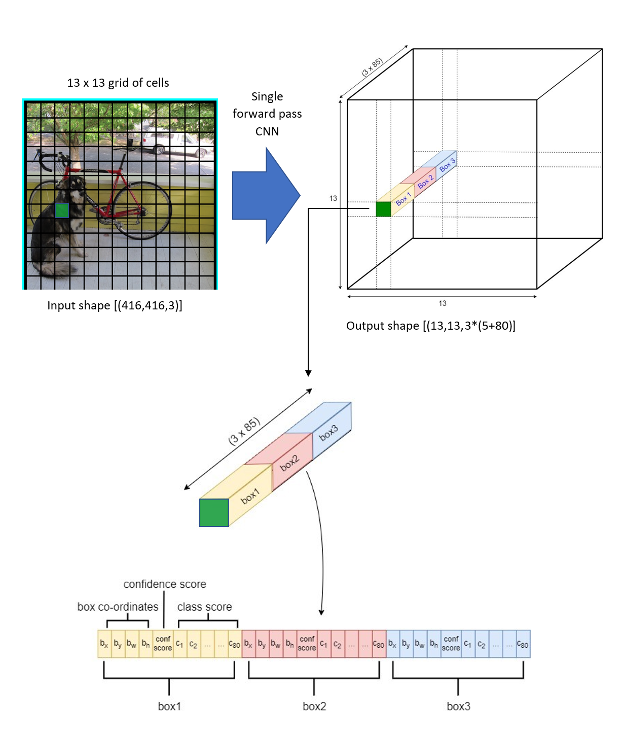 Object Detection Using YOLO V3 Deep Learning MATLAB, 51% OFF