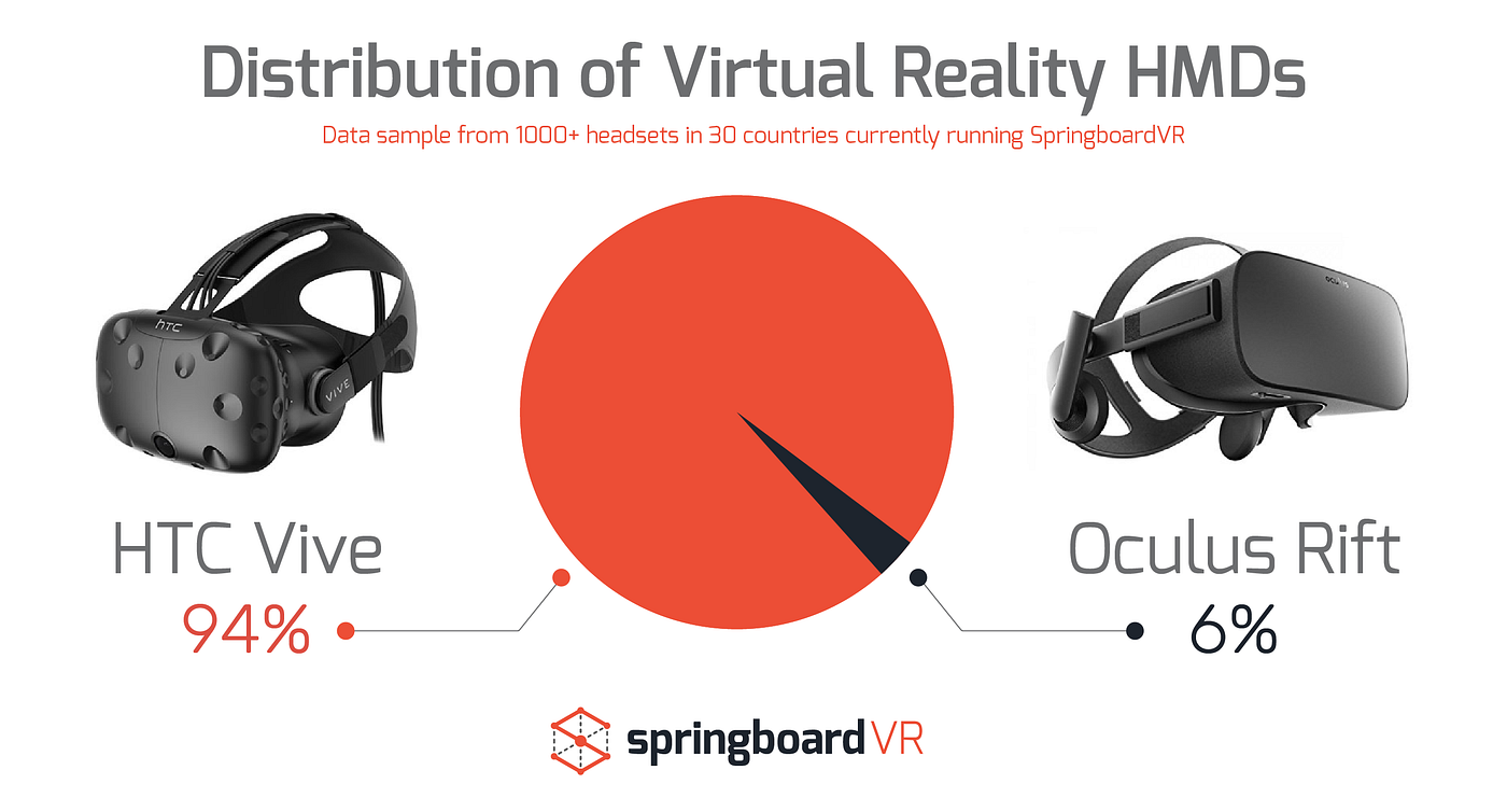 So You Want to Start VR Arcade. …and how to deal your hardware by Joe | Virtual Reality Pop
