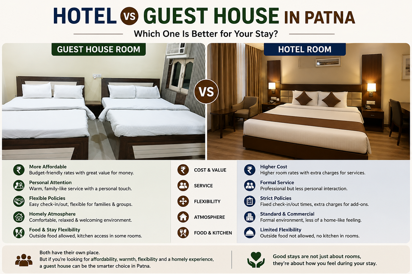 Hotel vs Guest House in Patna: Which One Is Better for Your Stay?