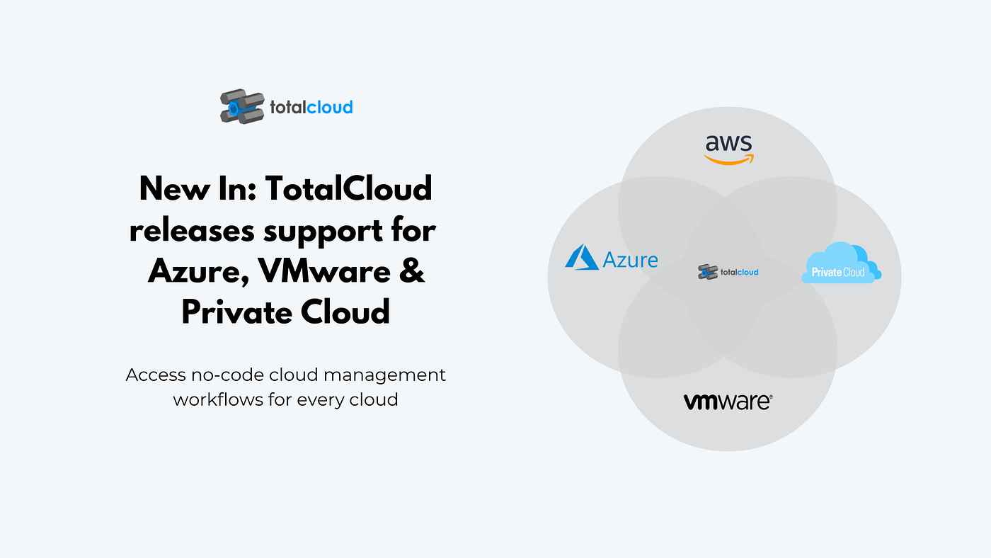 New In: No-code cloud management workflows for Azure, VMware & Private Cloud (in addition to AWS)