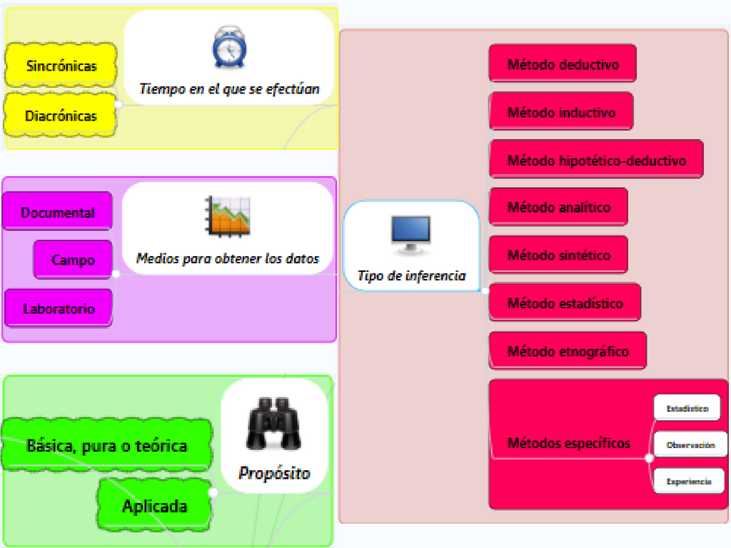 S4. ACT. 1: TIPOS DE INVESTIGACIÓN Y ESTUDIO EN ESCARLATA | by Jonathan  Terrón | Jonathan Terron's BLOG | Medium