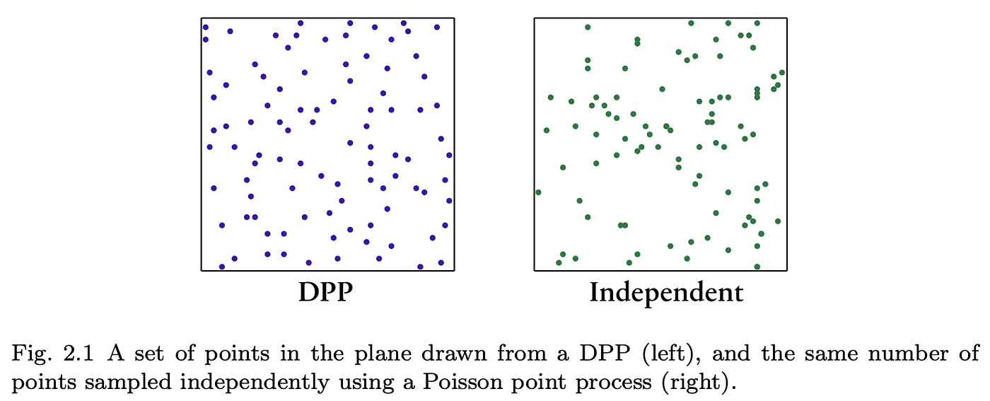 Diagram referred from “Determinantal Point Processes for Machine Learning”