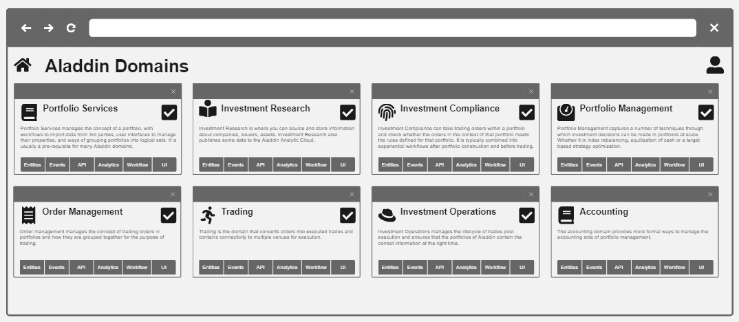 Domain-Driven Asset Management. Alan Moore describes the use of… | by  BlackRockEngineering | BlackRock Engineering