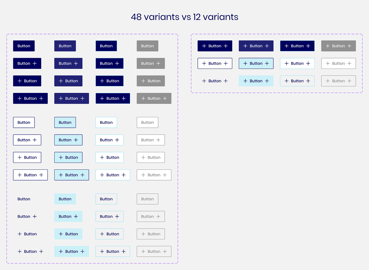 This is a complete guide to Figma components properties | UX Planet