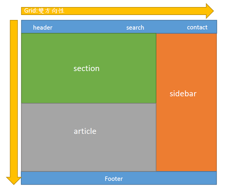 Mengenal Flexbox Dan Grid CSS Pengertian, Sejarah, Dan, 53% OFF