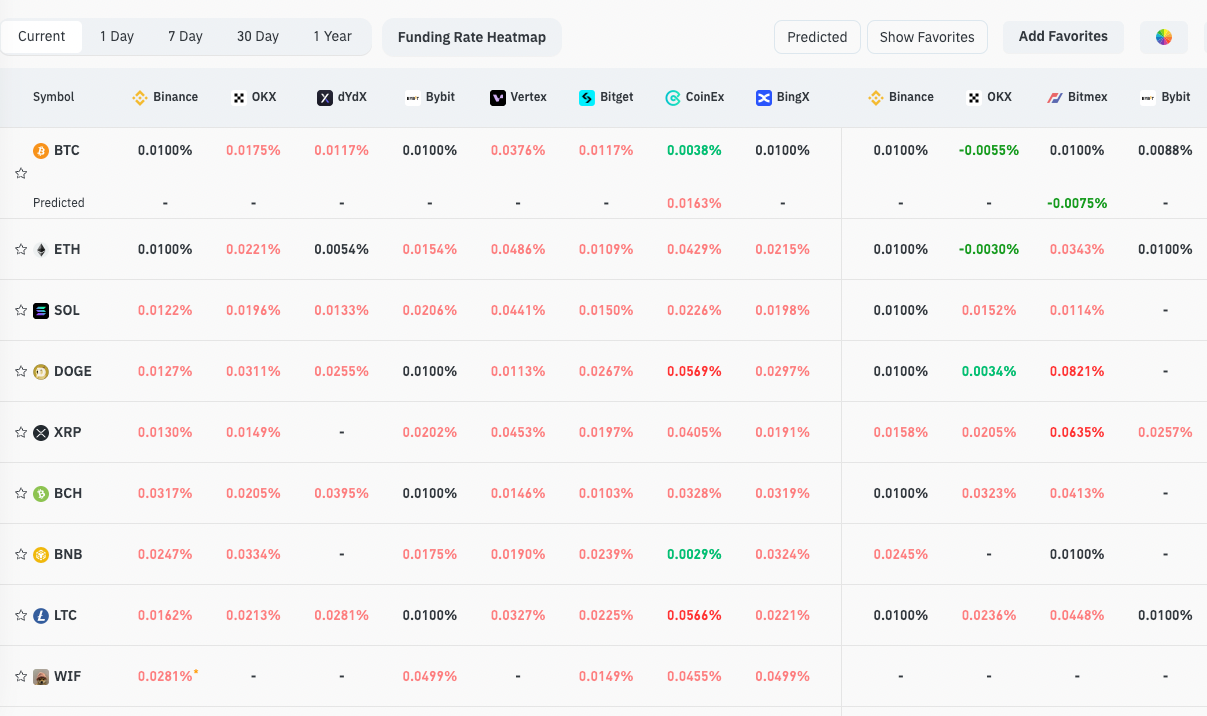 Onchain data analytics: Using Data- Driven in Cryptocurrency market | by  DaxTan | Medium